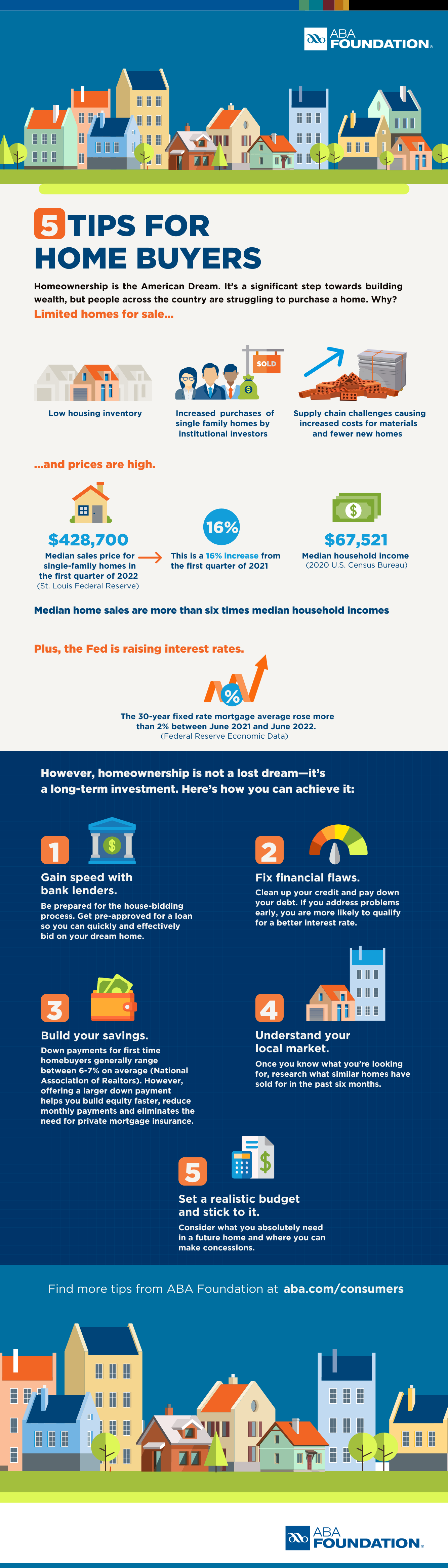 5 Tips for Homebuyers infographic