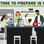 the time to prepare is now